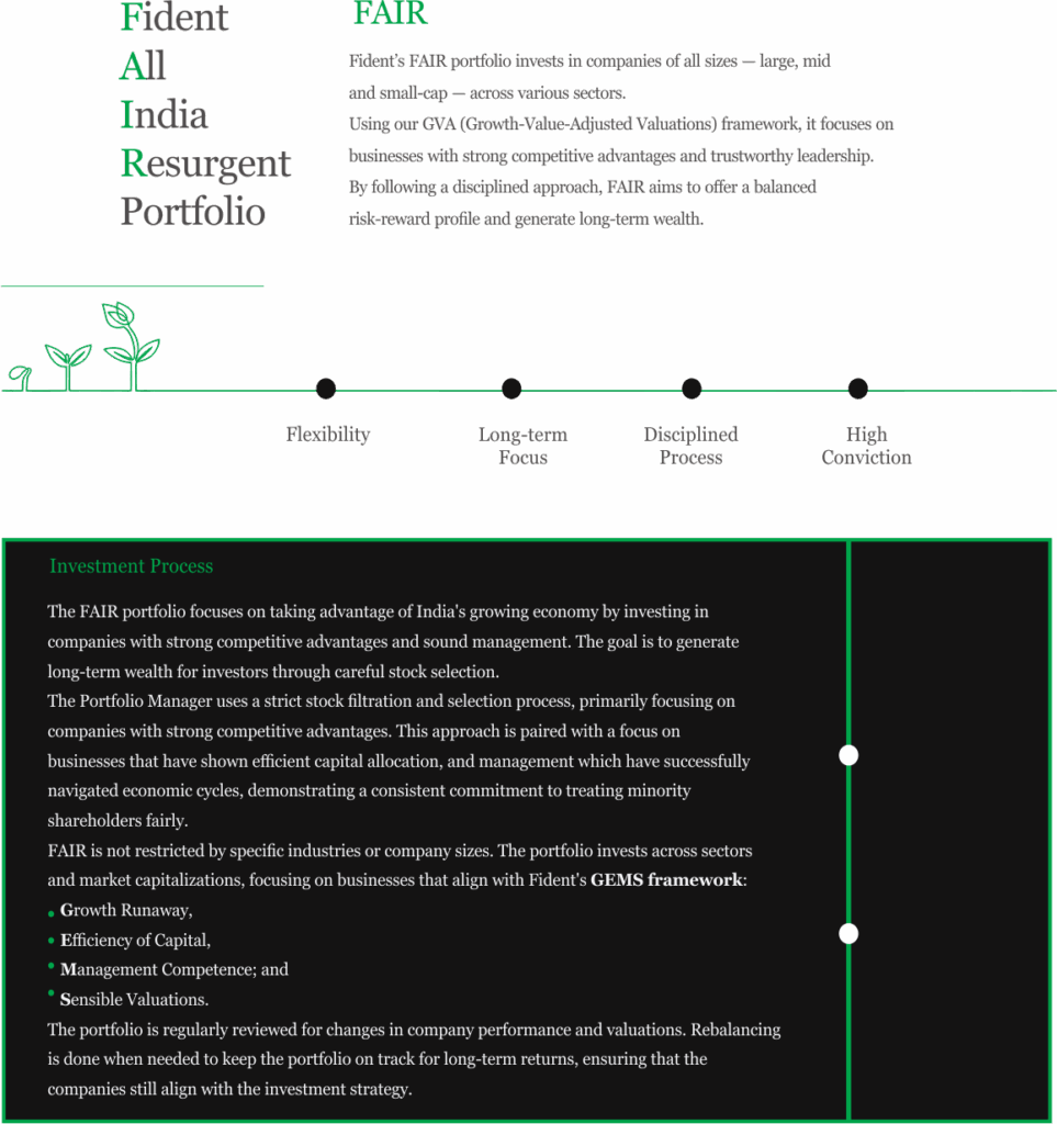 Illustration of Fident Asset Management's FAIR investment portfolio, highlighting a flexible, long-term, disciplined, and high-conviction investment approach using the GVA (Growth-Value-Adjusted Valuation) framework.