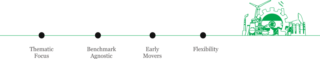 Illustration representing FIBER portfolio principles: Thematic Focus, Benchmark Agnostic, Early Movers, and Flexibility.